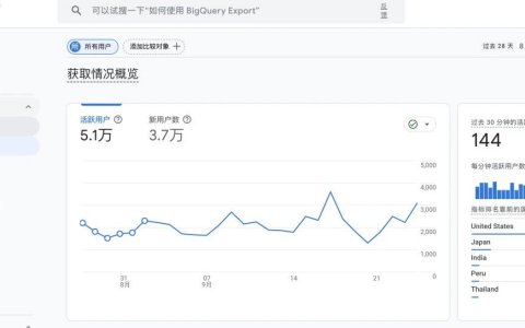 GA4 2025 初学者手册（二）：独立站运营必看的核心指标