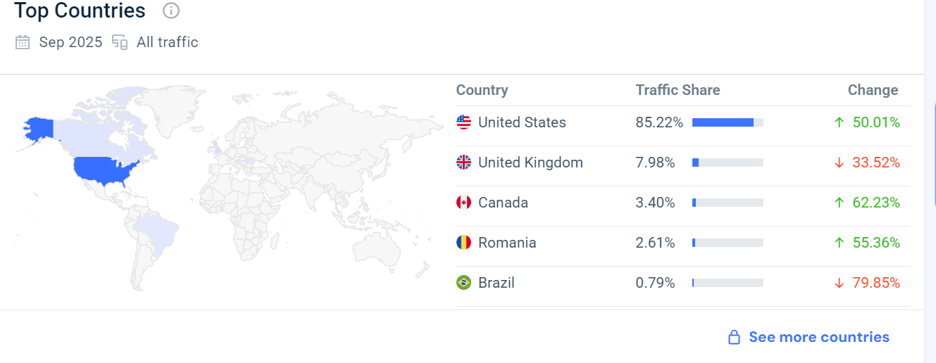 3个礼服独立站，3种截然不同的流量打法：Pinterest、SEO、Google Ads 谁更香？
