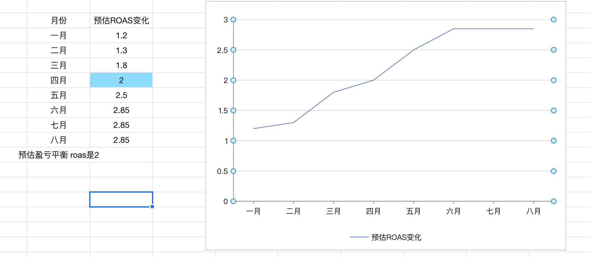 案例复盘：从一个3C产品看，新品牌如何用Facebook广告熬过前3个月的亏损期