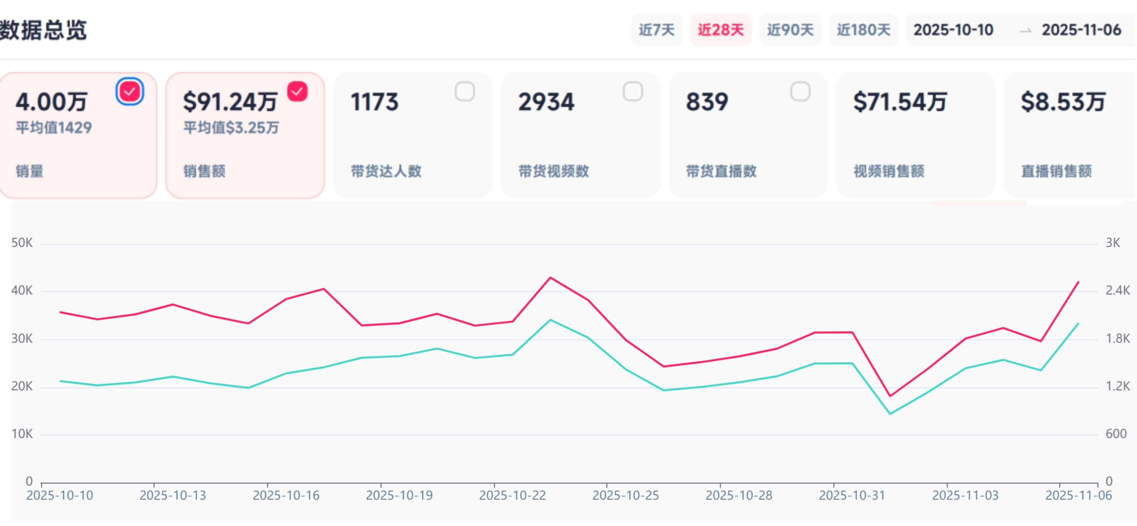3%迷迭香精华火遍TikTok：它凭什么狂赚两千万？