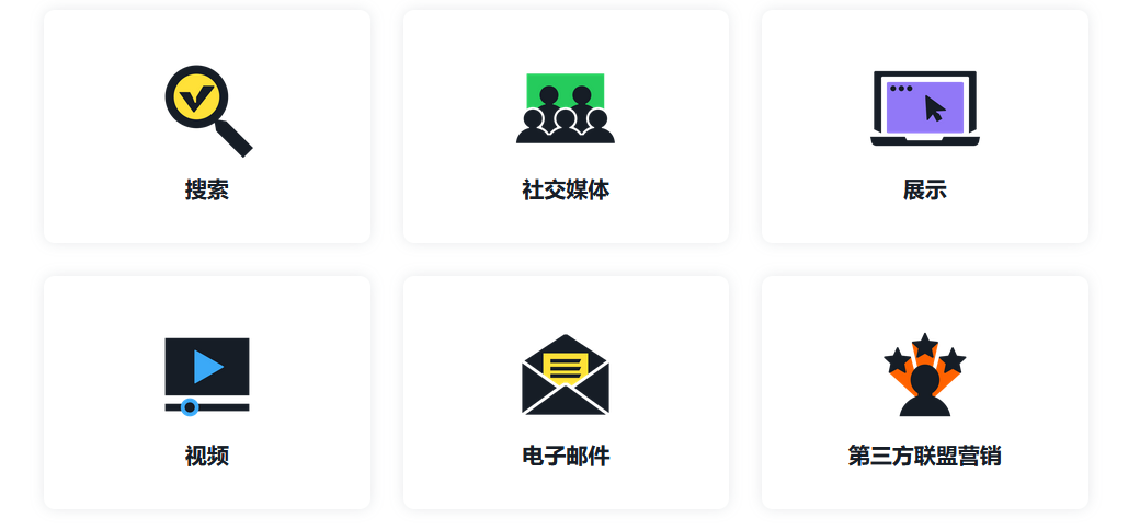 一文看懂Amazon Associates与Attribution的差别