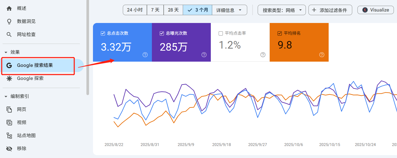 利用Google Search Console和KW插件，分析网站SEO数据，进阶教程！！