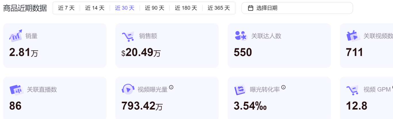 TikTok 商户黑五圣诞双节增长攻略