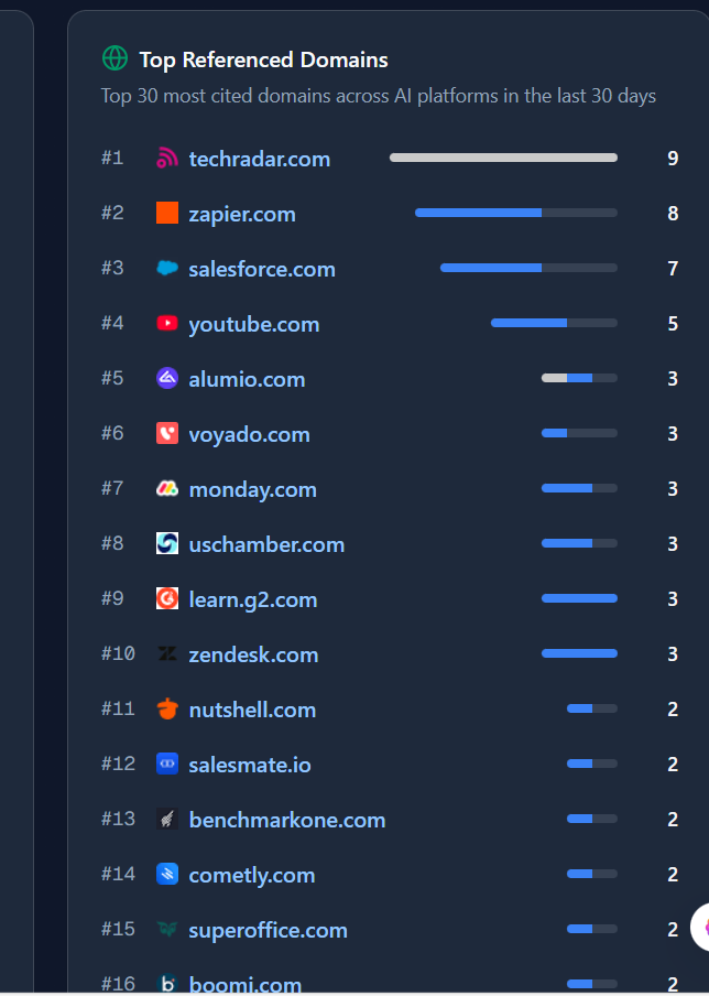 Reddit是否还是GEO的最佳渠道？