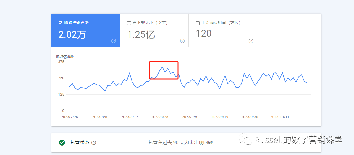 谷歌SEO必备工具-Google Search Consol，一篇文章教会你！！！