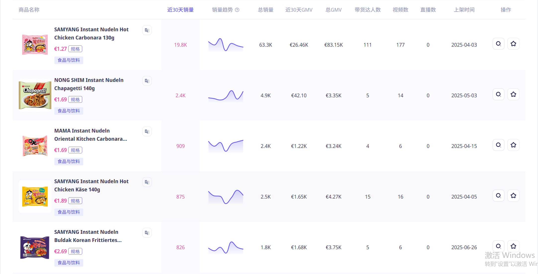 火鸡面五周霸榜德国TikTok，靠“拍视频-下单-夸好”三板斧爆单？跨境卖货可抄的作业在这
