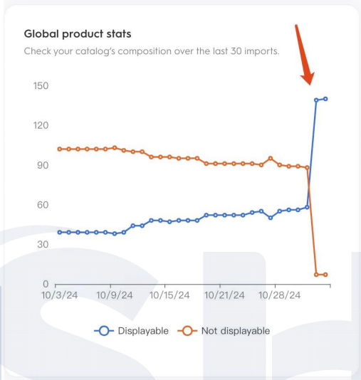 我们靠这个"冷门"渠道实现了ROAS 10+