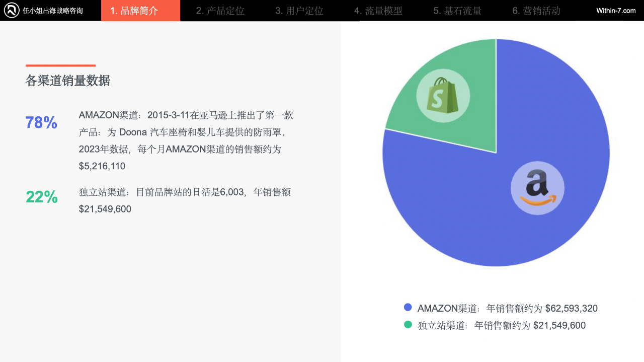 跨境母婴品类的黄金赚钱公式：刚需×高频×高溢价× 品牌忠诚