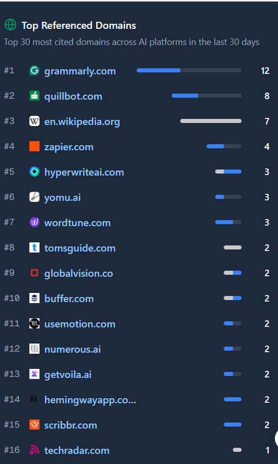 Reddit是否还是GEO的最佳渠道？