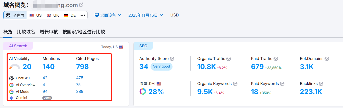 在 GEO 的趋势下，品牌词的打造变得越来越重要！