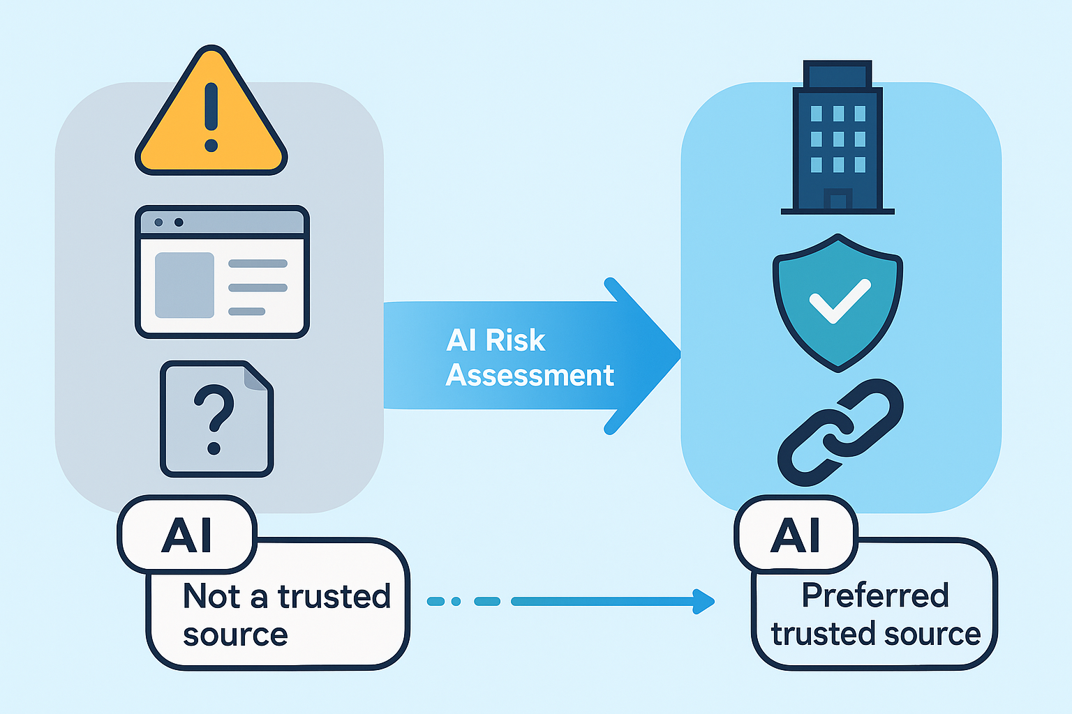 在 GEO 的趋势下，品牌词的打造变得越来越重要！