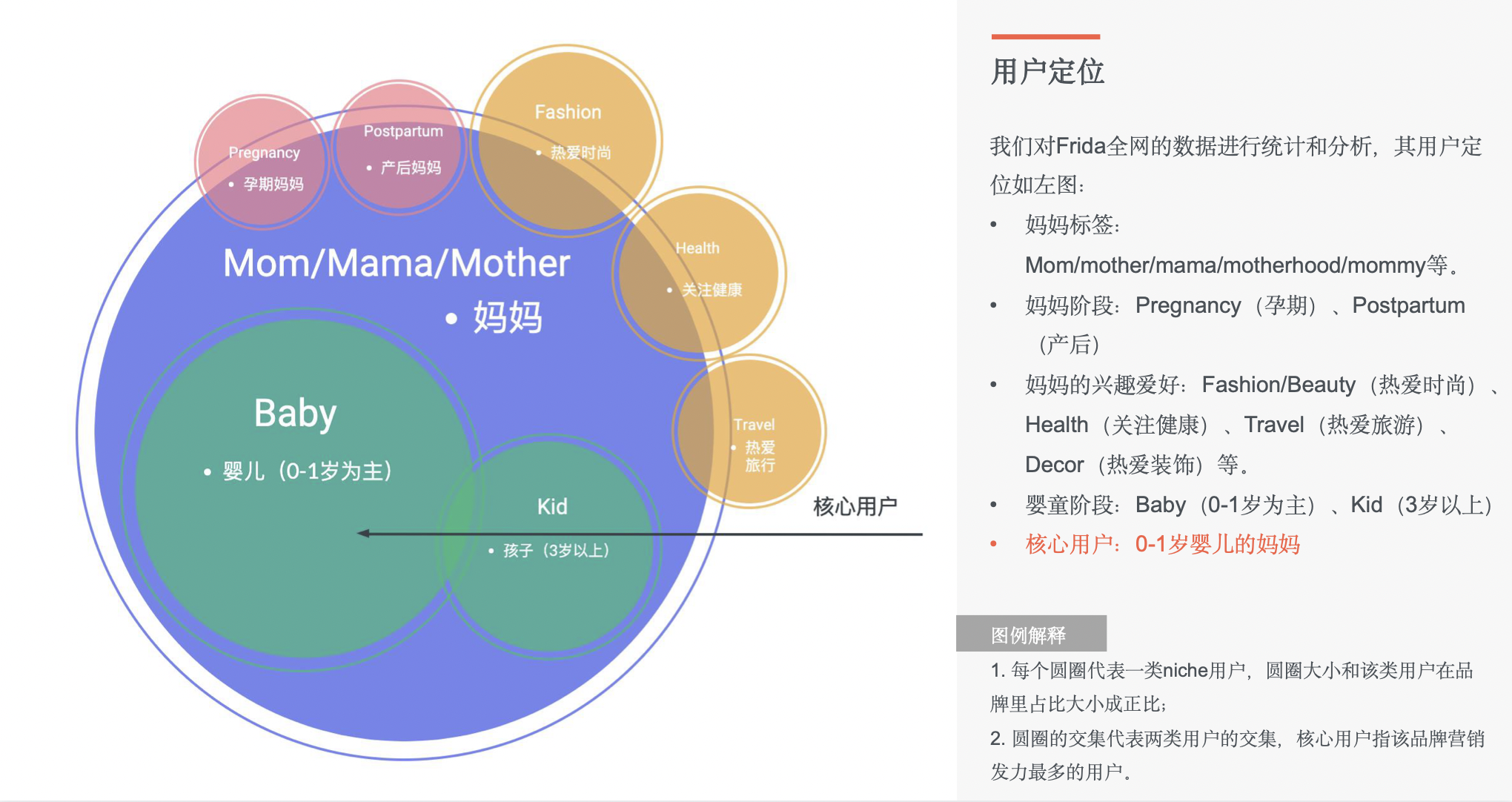 跨境母婴品类的黄金赚钱公式：刚需×高频×高溢价× 品牌忠诚