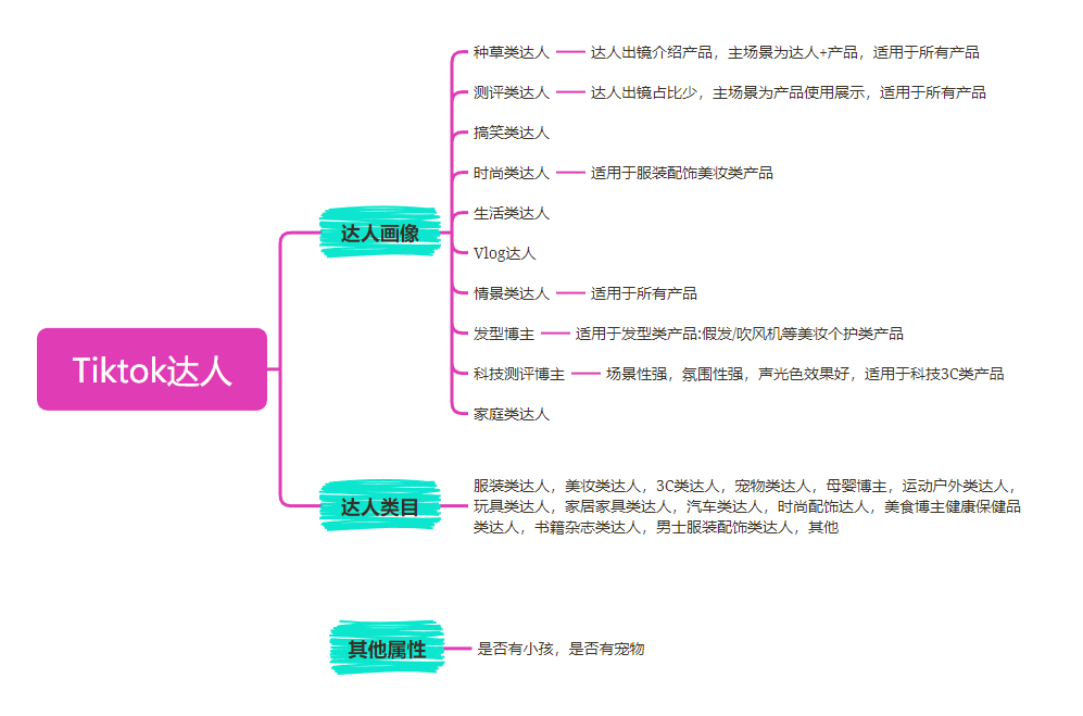 实战干货 | TikTok内容：我们在达人素材上的一些想法