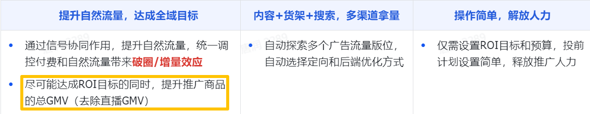 TikTok GMV Max三大底层逻辑？