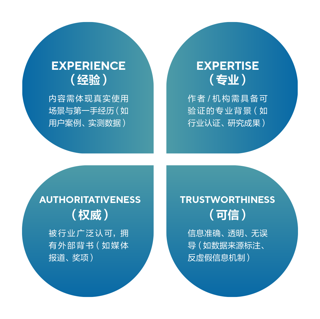 从SEO到GEO的范式革命，《生成式AI时代 品牌战略指南》白皮书正式发布