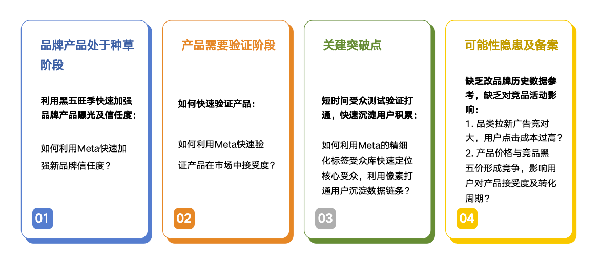 停止盲目投流！我们如何用Meta在黑五实现倍级增长