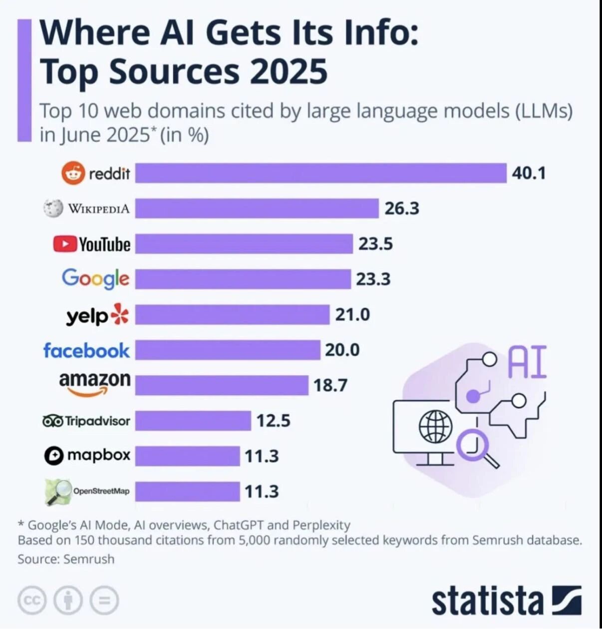 GEO：AI时代的SEO新范式
