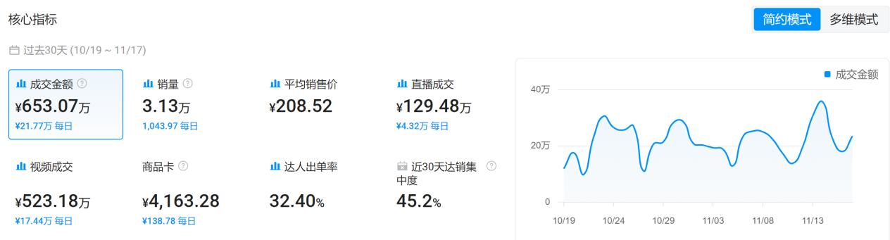 从0到千万！TikTok玩具壁虎黑五爆卖!