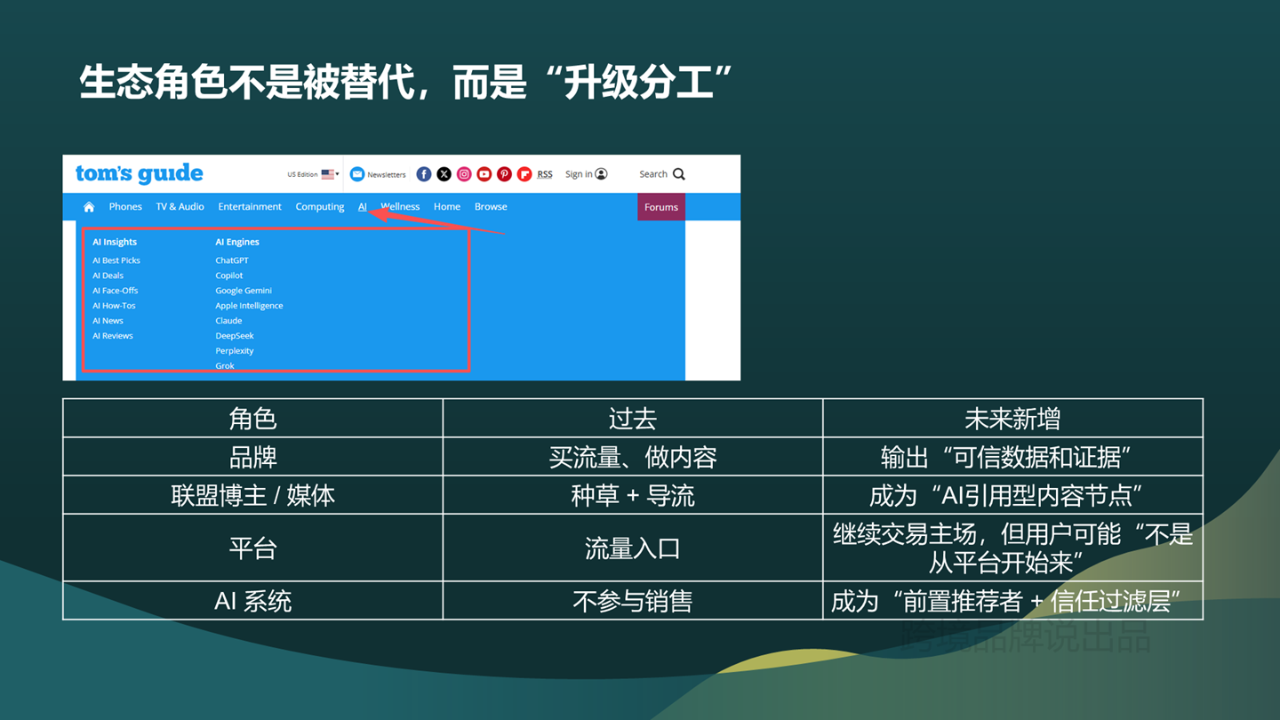 AI重构联盟营销格局
