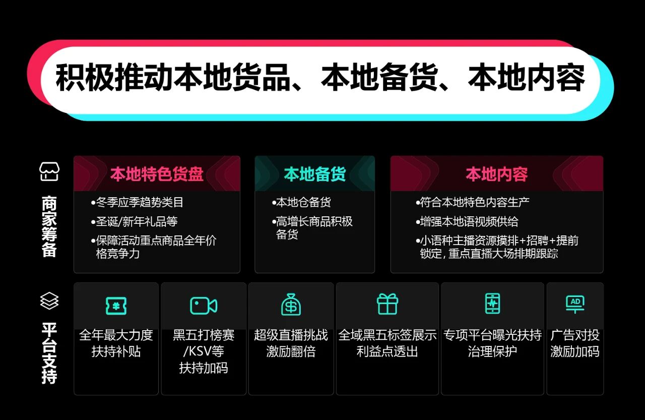 TikTok Shop跨境POP新市场黑五备战：本地货盘、爆款内容、智能备货，一个都不能少！