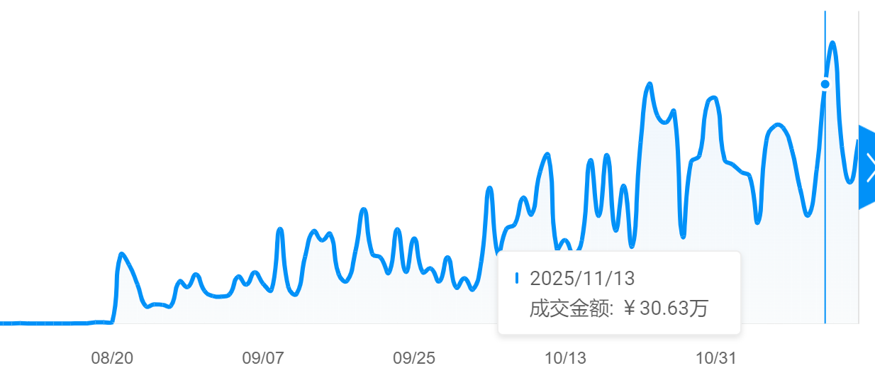从0到千万！TikTok玩具壁虎黑五爆卖!