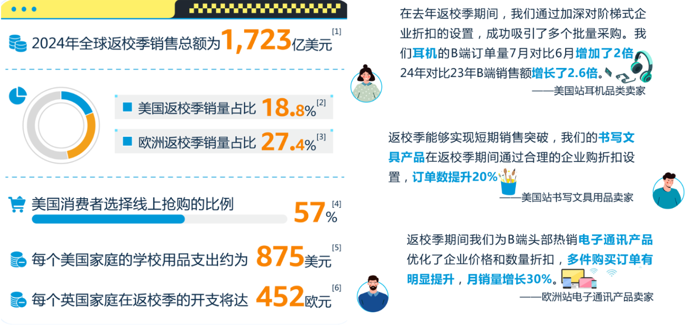 返校季红人内容营销热点怎么玩？海外红人营销实例