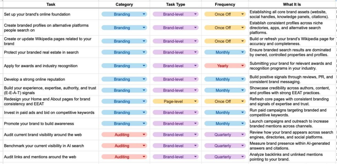 GEO 优化 Checklist (含表格下载) |  2025.10月