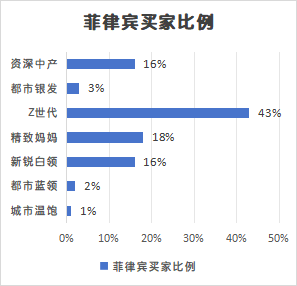 实战干货 | TikTok市场：出海TikTok，如何匹配人，货，“市场”？