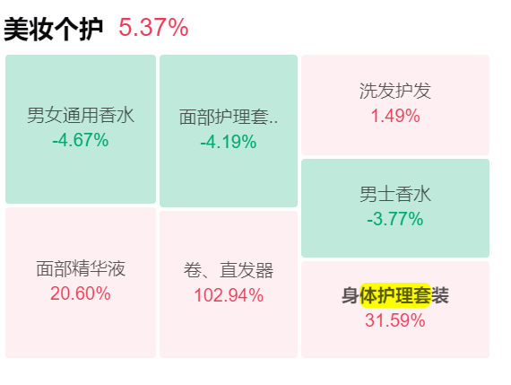 TikTok 商户黑五圣诞双节增长攻略