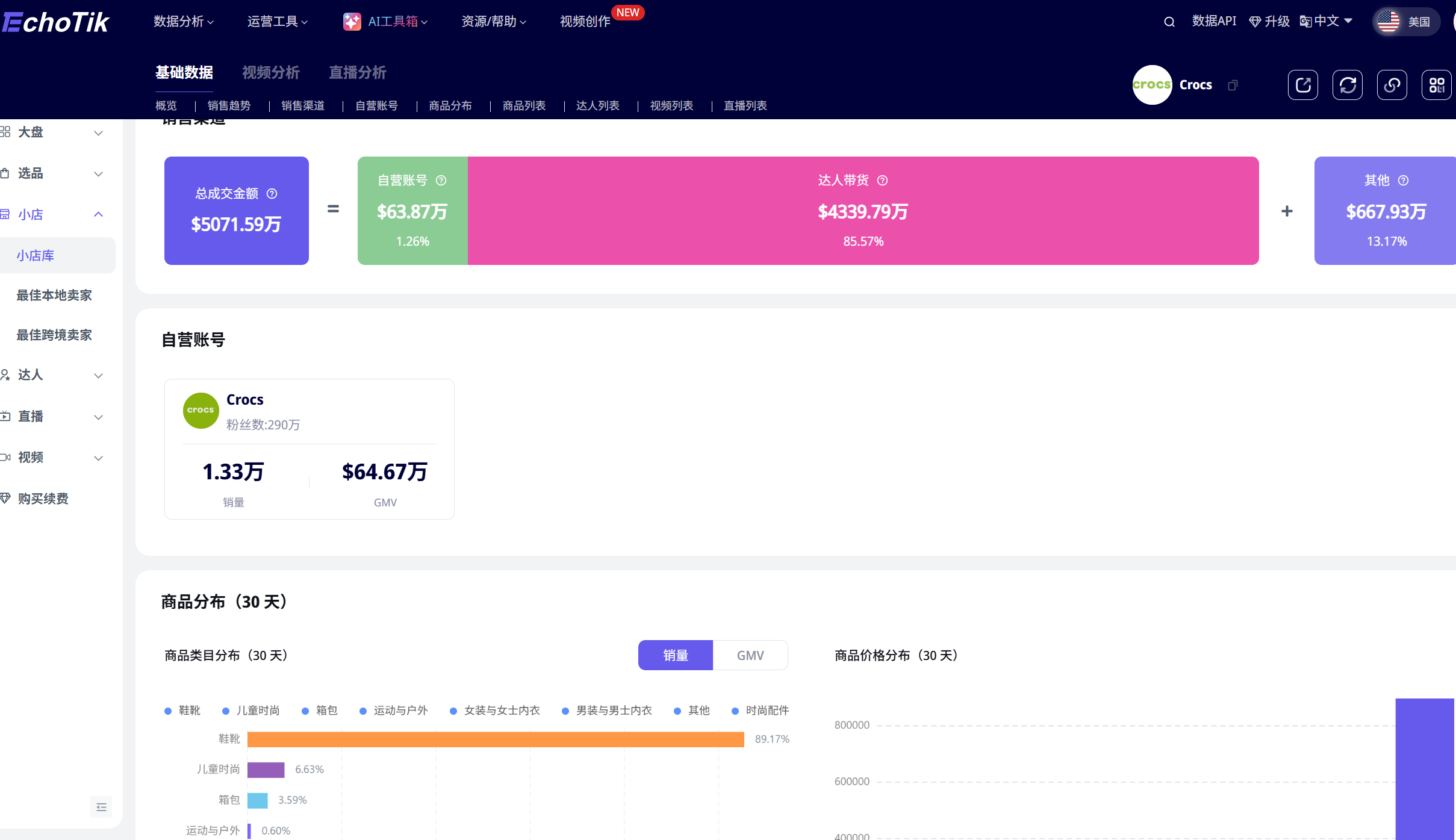 8秒卖2万件、5秒完播率65%！Crocs的TikTok爆款公式，精准踩中平台哪些流量指标？