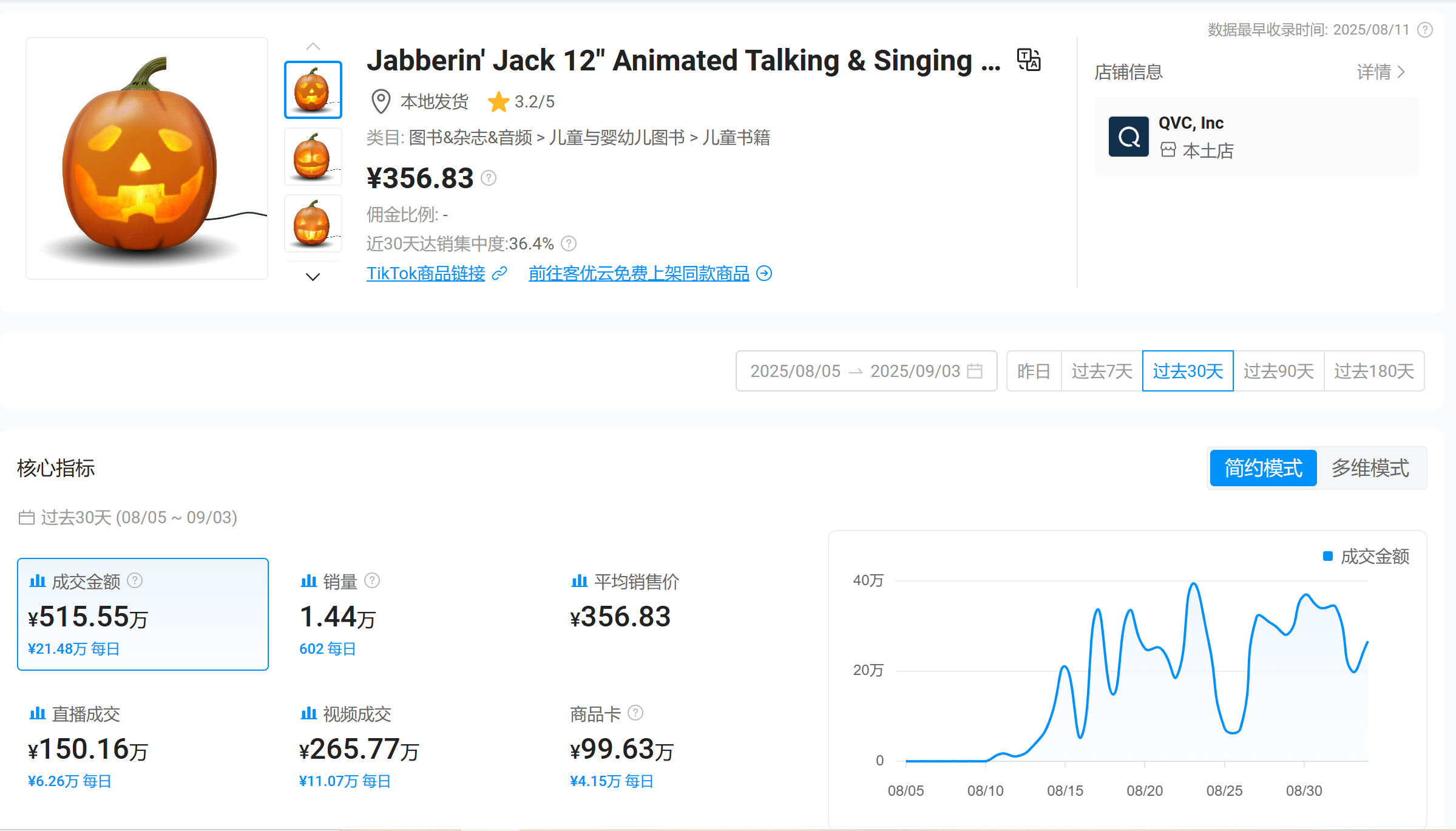 新品23天卖爆500万！这款会唱歌的南瓜，刷爆TikTok
