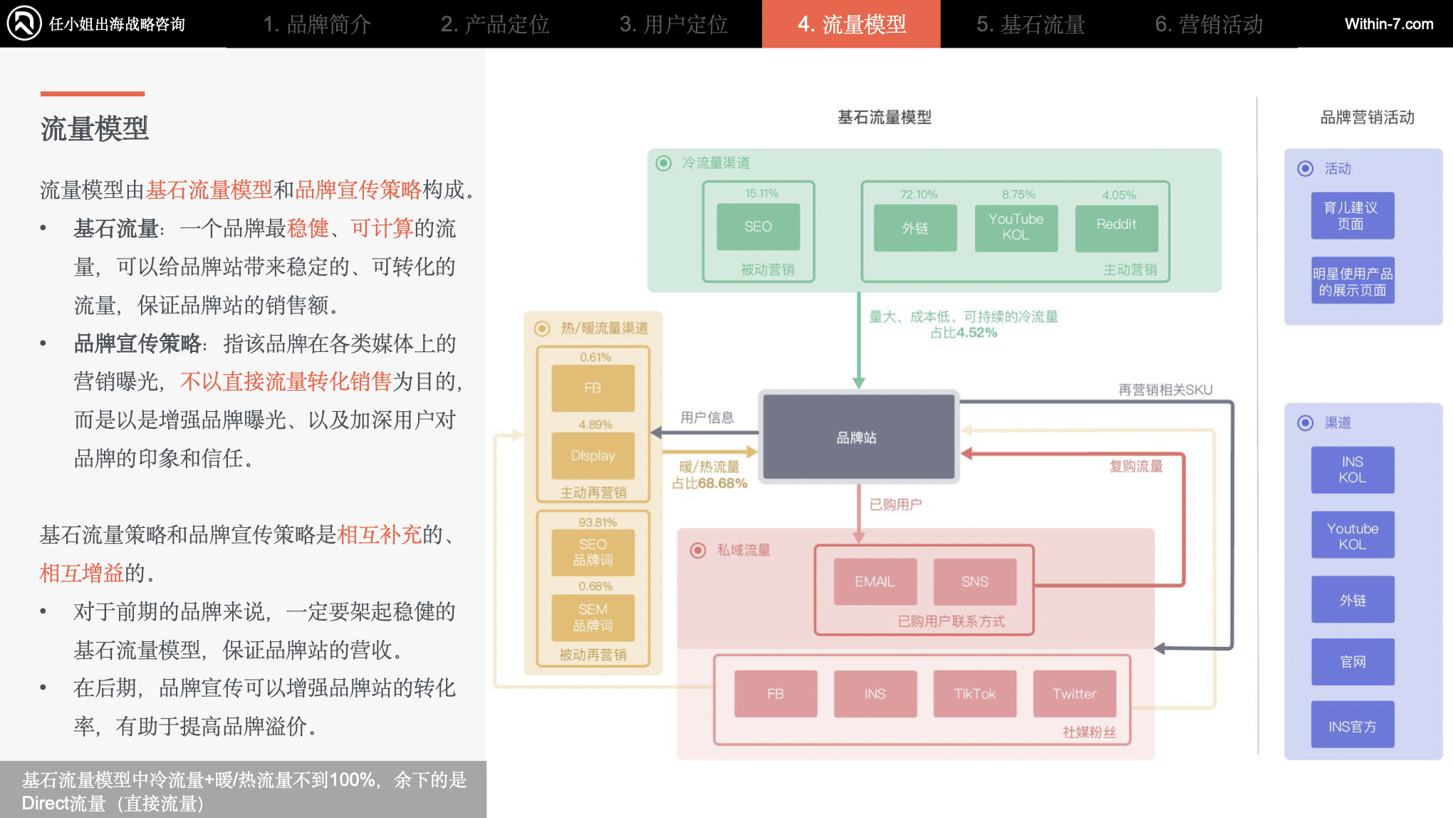 跨境母婴品类的黄金赚钱公式：刚需×高频×高溢价× 品牌忠诚