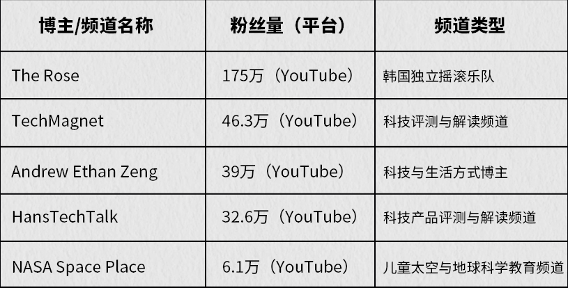 爆款案例拆解 | 575万美金众筹！这台“移动影院”凭什么打动全球？
