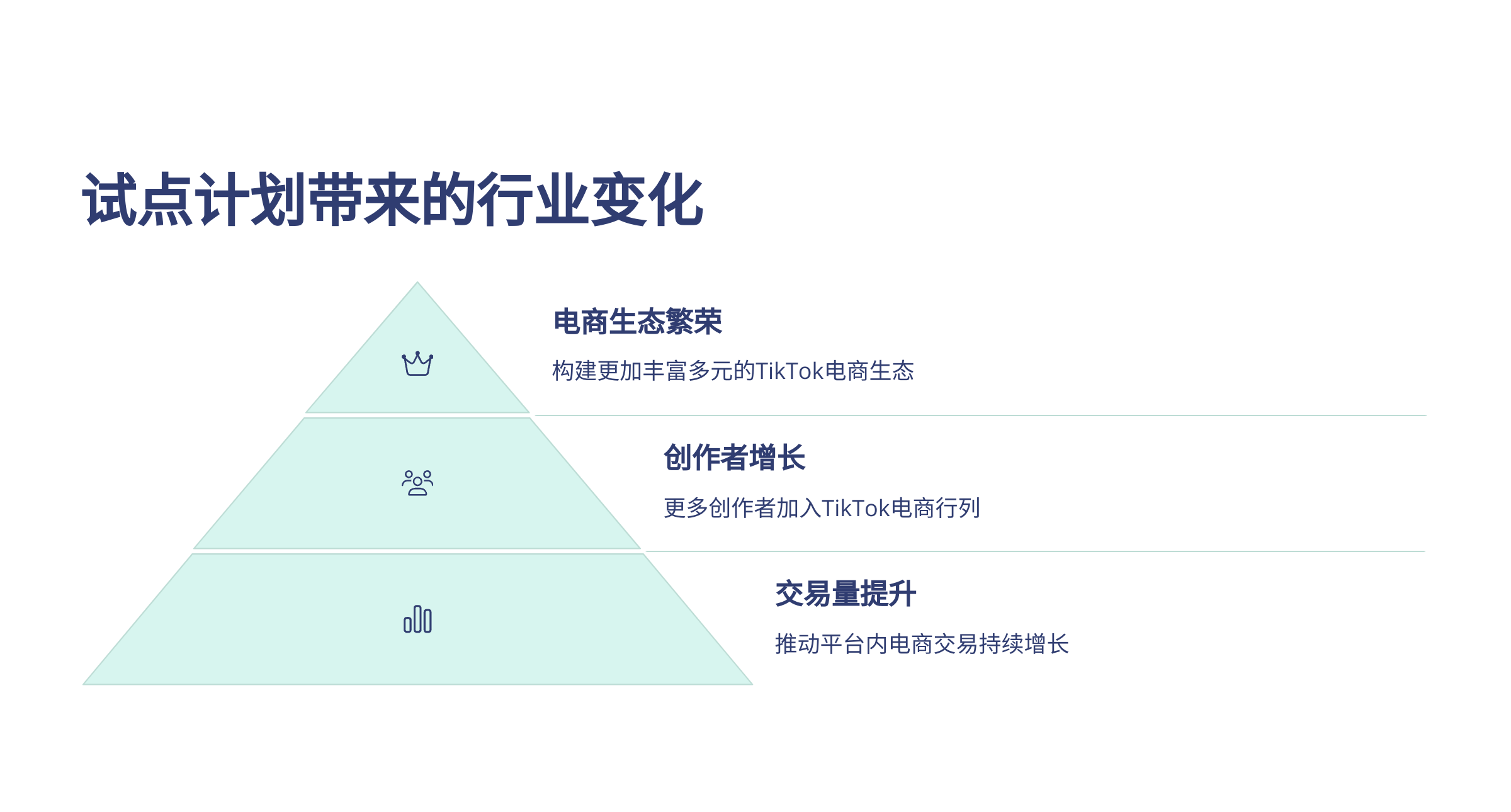 1000粉开启TikTok美区橱窗带货，创作者试点计划正式启动