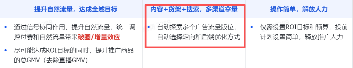 TikTok GMV Max三大底层逻辑？