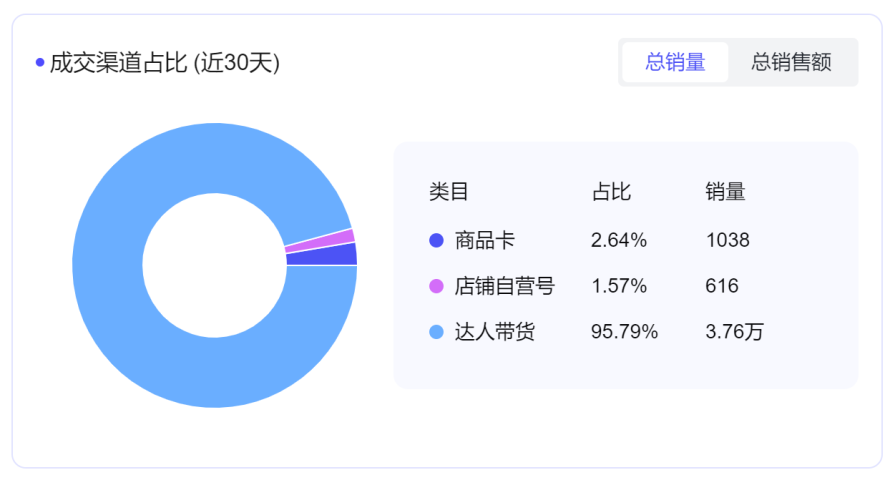 TikTok 商户黑五圣诞双节增长攻略