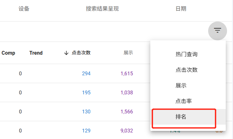 利用Google Search Console和KW插件，分析网站SEO数据，进阶教程！！