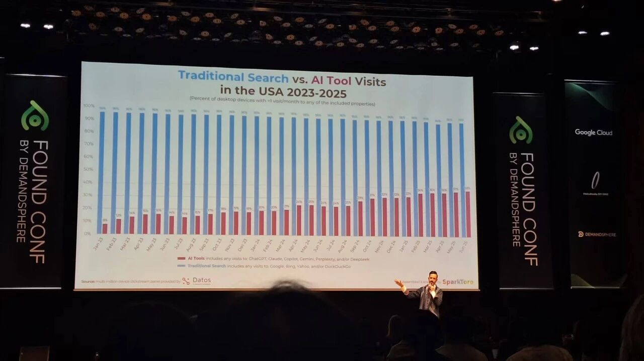 从优化“点击”到优化“影响力”：我在东京Found大会看到的SEO趋势