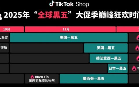 黑五大战提前开打，来看看各家平台的现状！