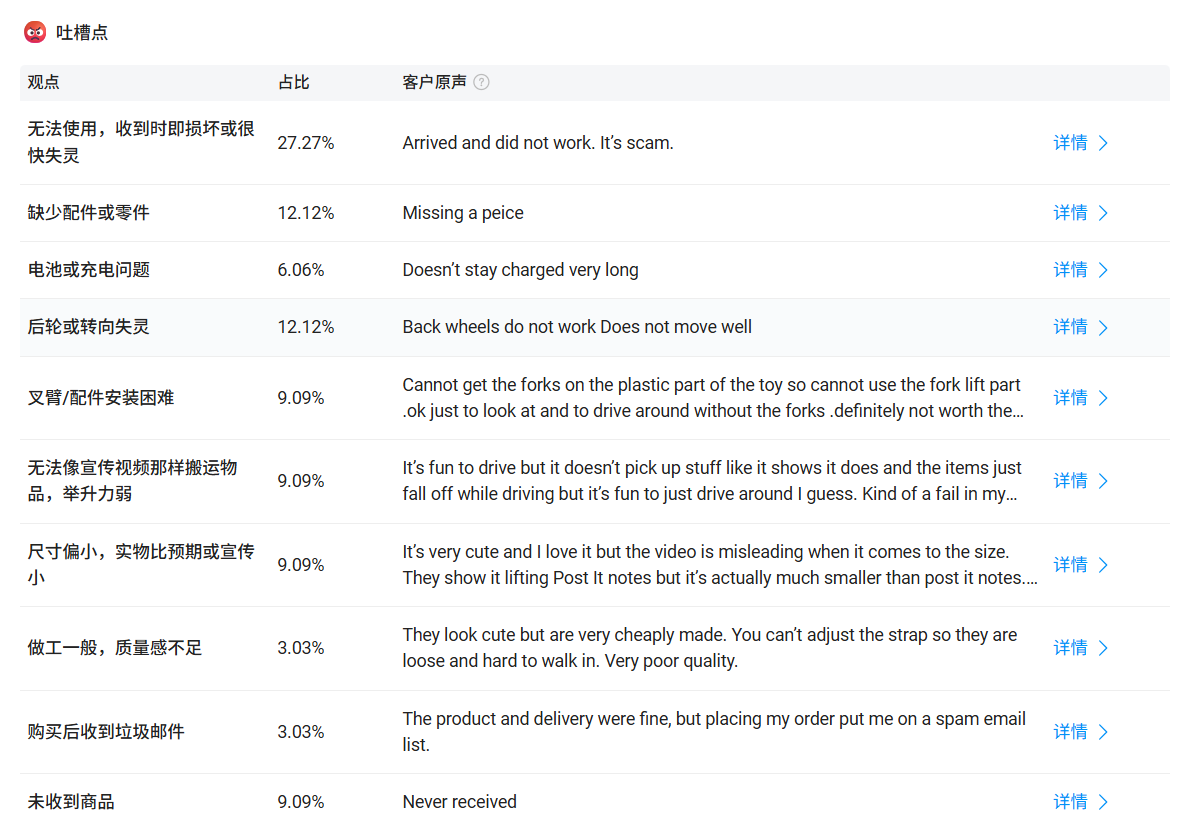 一上架就火！迷你叉车玩具在TikTok半年吸金百万