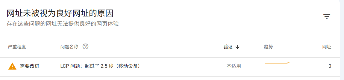 利用Google Search Console和KW插件，分析网站SEO数据，进阶教程！！