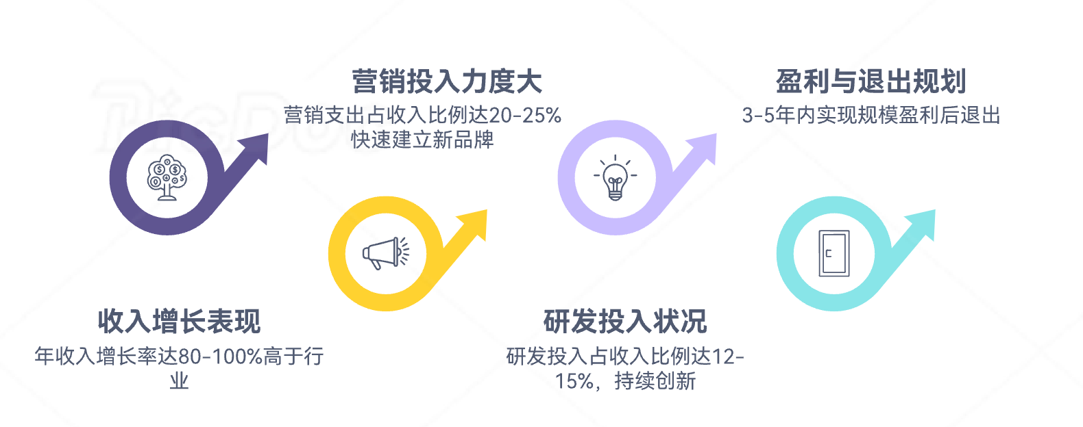 跨境高利润赚钱策略！从“做产品”到“卖产品” ｜以跨境音频行业为例
