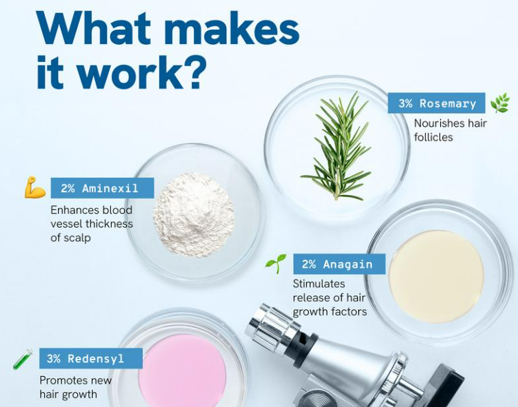 3%迷迭香精华火遍TikTok：它凭什么狂赚两千万？