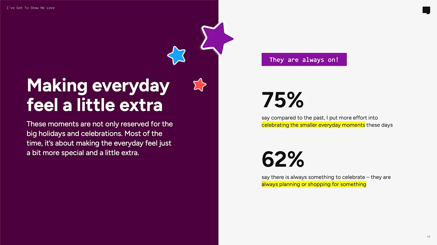 每天都庆祝 = 每日有商机：Snapchat最新报告揭示全球“送礼”新规则