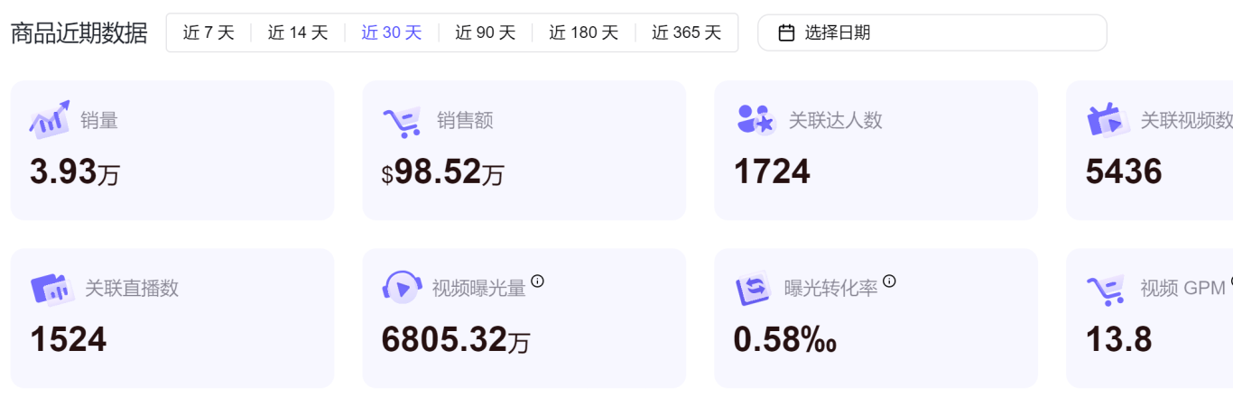 TikTok 商户黑五圣诞双节增长攻略