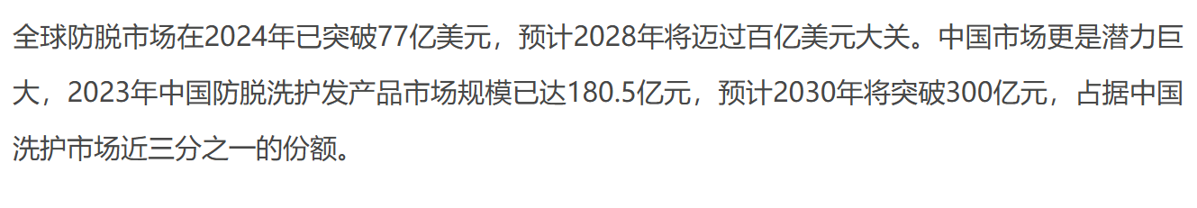 3%迷迭香精华火遍TikTok：它凭什么狂赚两千万？