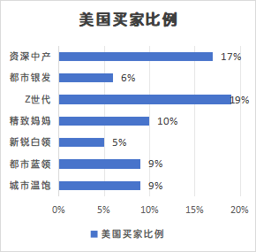 实战干货 | TikTok市场：出海TikTok，如何匹配人，货，“市场”？