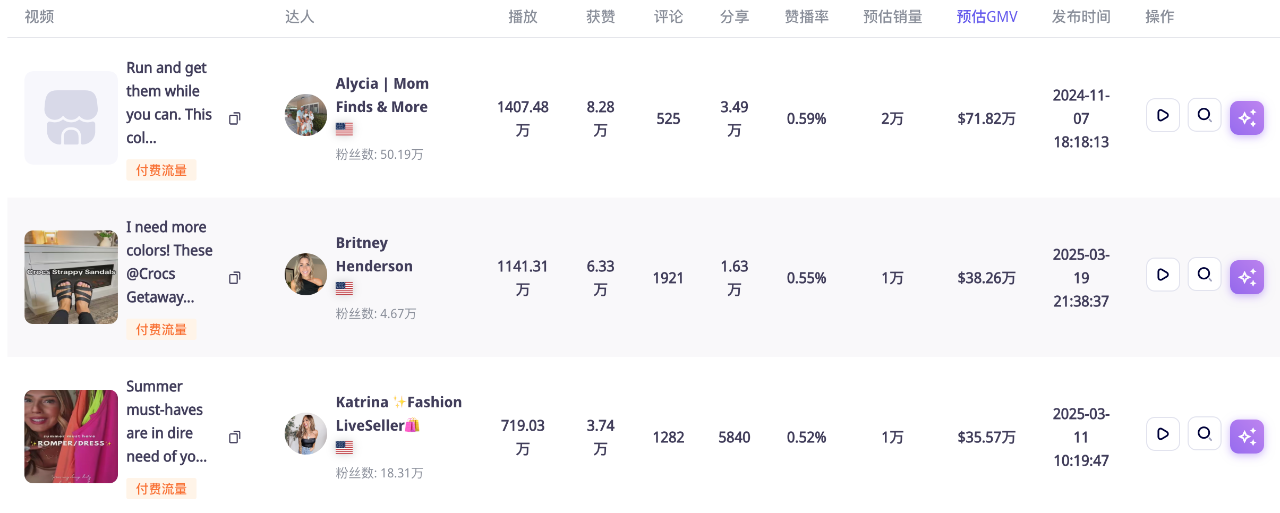 TikTok美国站GMV突破5000万美金！「丑鞋」鼻祖Crocs靠社交电商打赢翻身仗｜EchoTik选品