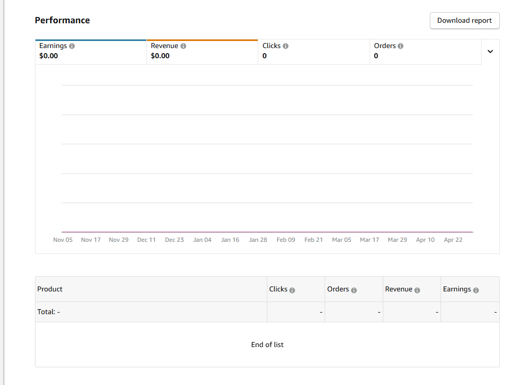 亚马逊ACC联盟端迎来重大更新！