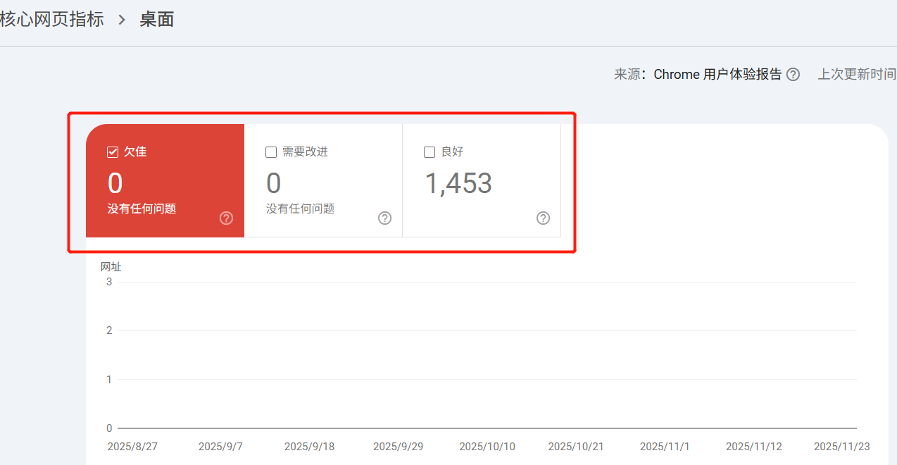 利用Google Search Console和KW插件，分析网站SEO数据，进阶教程！！